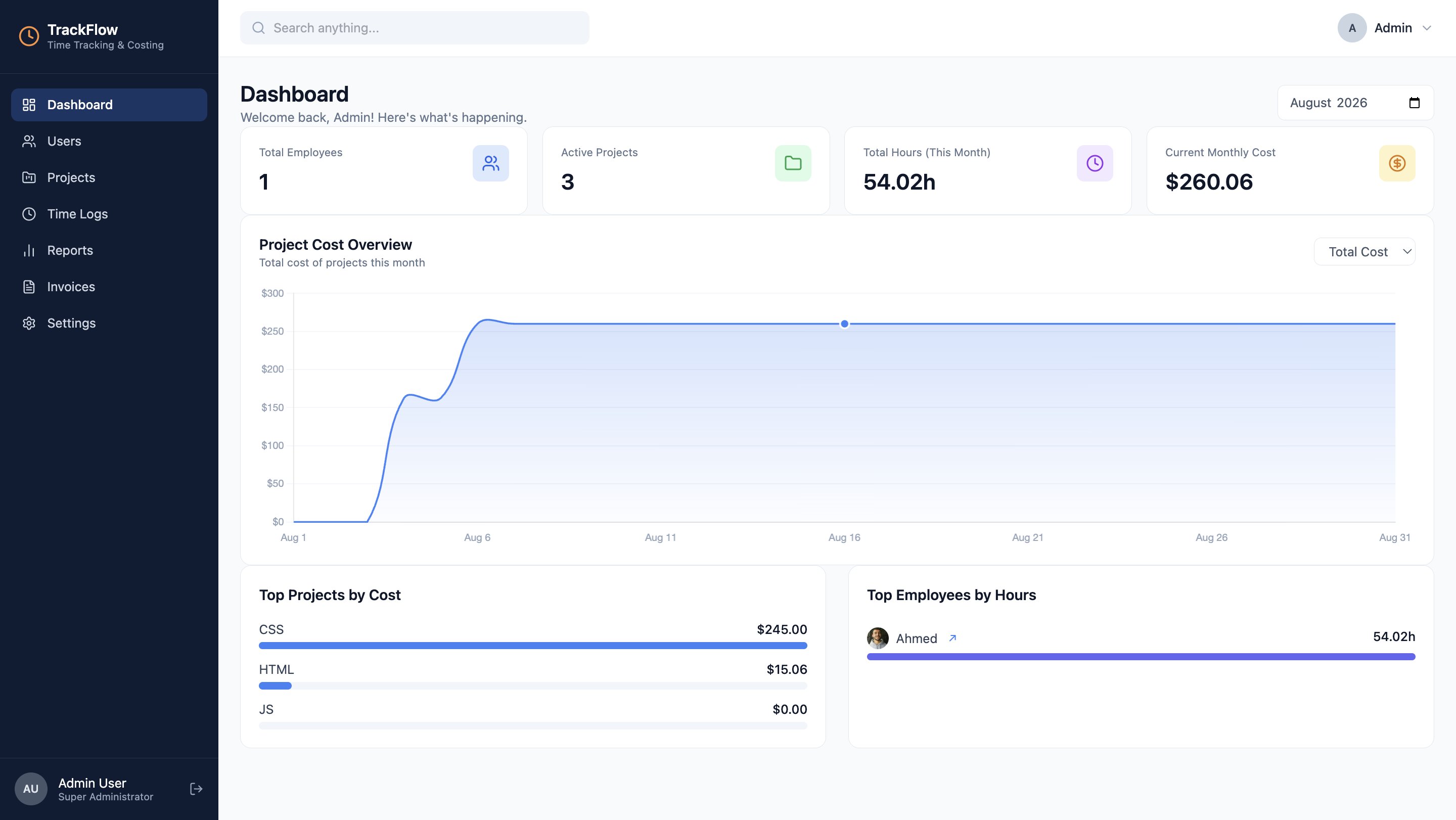 TrackFlow admin dashboard